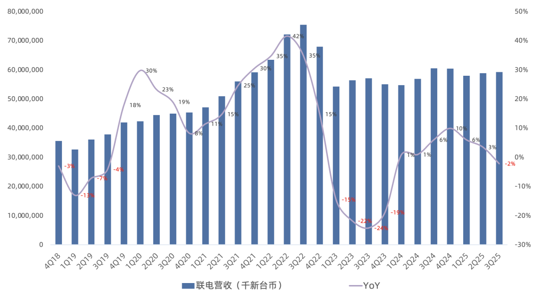 台积电Q3财报一览：毛利超预期，再次上调全年指引，亚利桑那Fab加速导入更先进制程