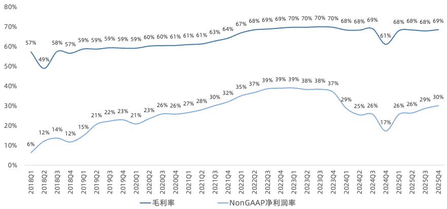 莱迪思Q4财报一览：数据中心助营收重回两位数增长，管理层押注2027年物理AI爆发