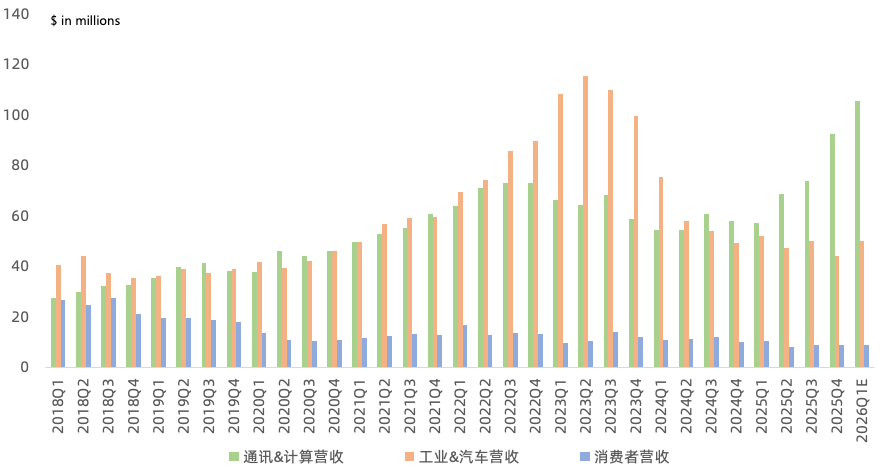 莱迪思Q4财报一览：数据中心助营收重回两位数增长，管理层押注2027年物理AI爆发