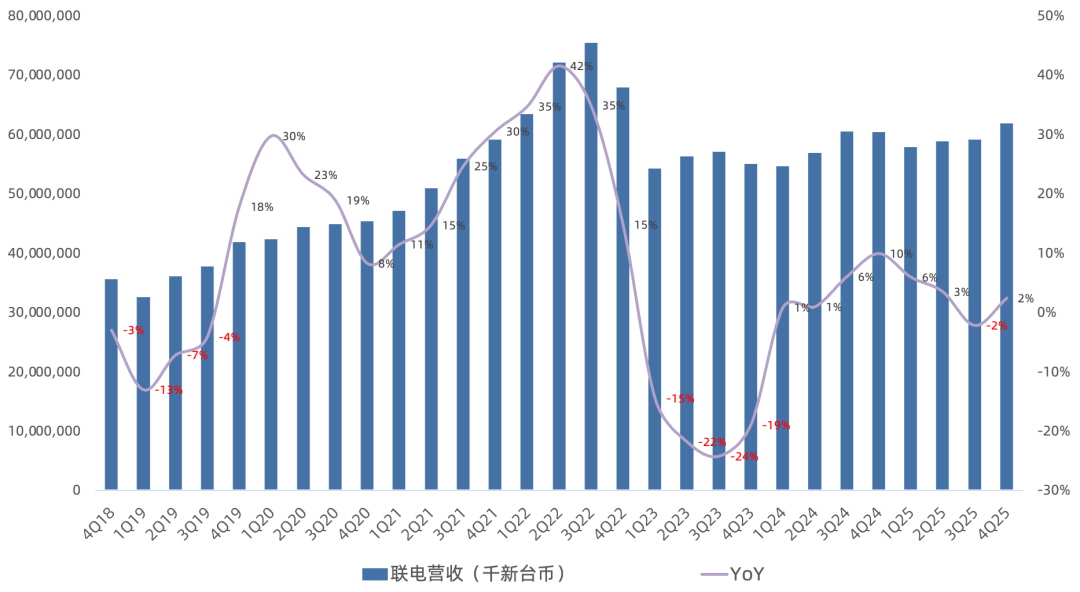 台积电Q4财报一览:坚定看好AI长期需求,全面上调长期增长指引