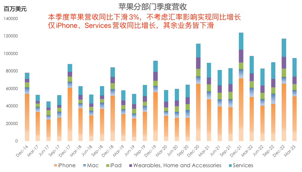 十张图带你看懂苹果最新财报