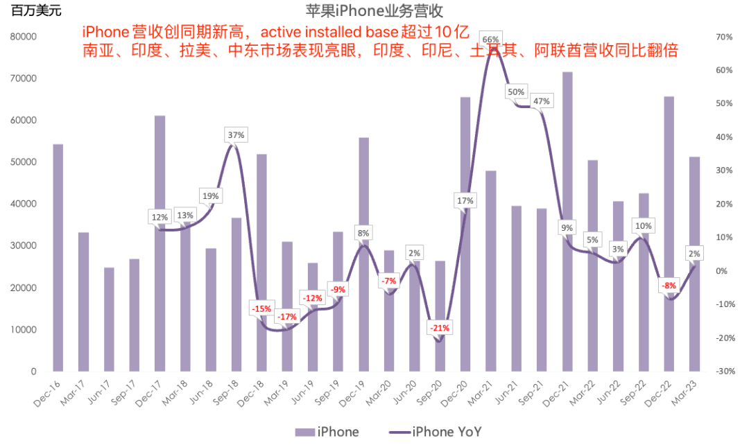 十张图带你看懂苹果最新财报