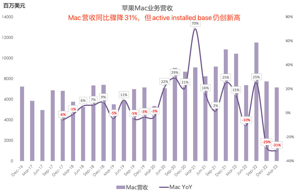 十张图带你看懂苹果最新财报
