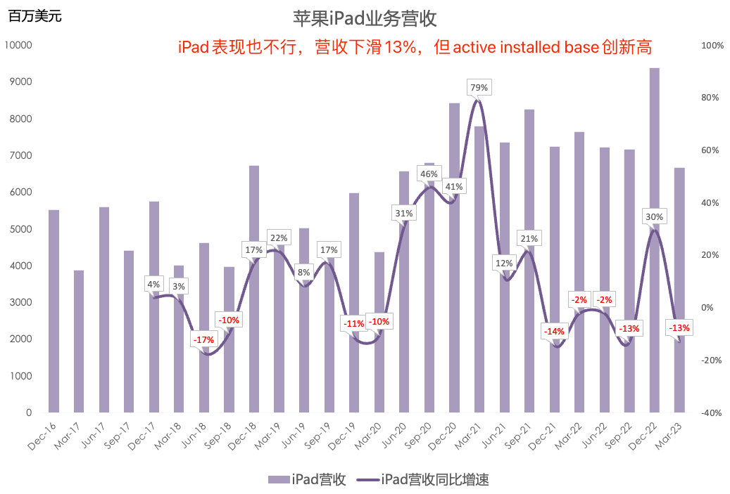 十张图带你看懂苹果最新财报
