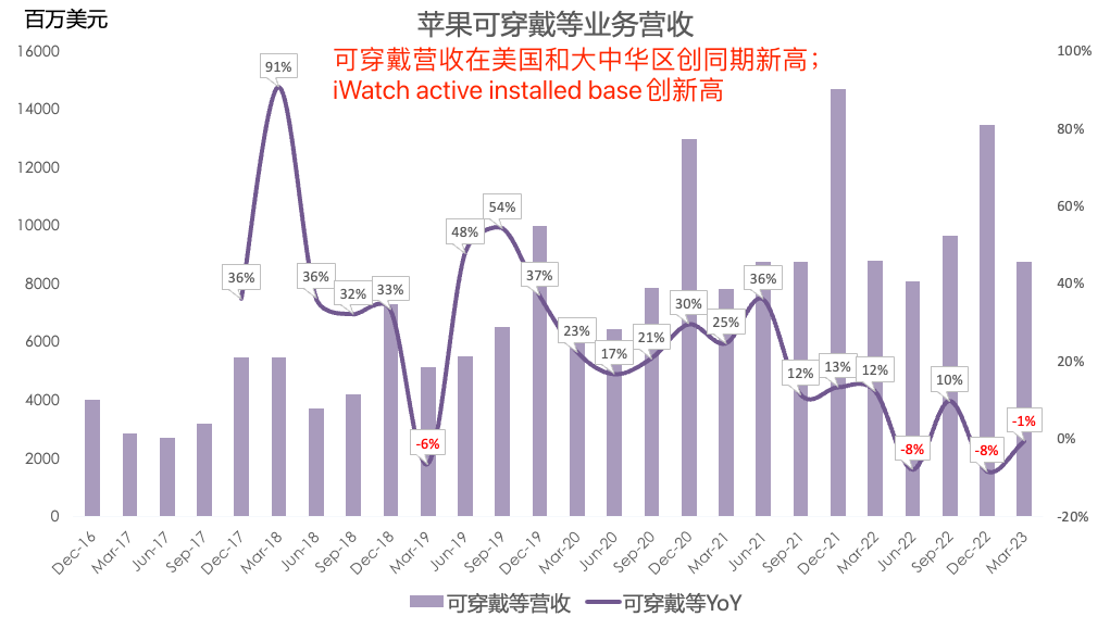 十张图带你看懂苹果最新财报