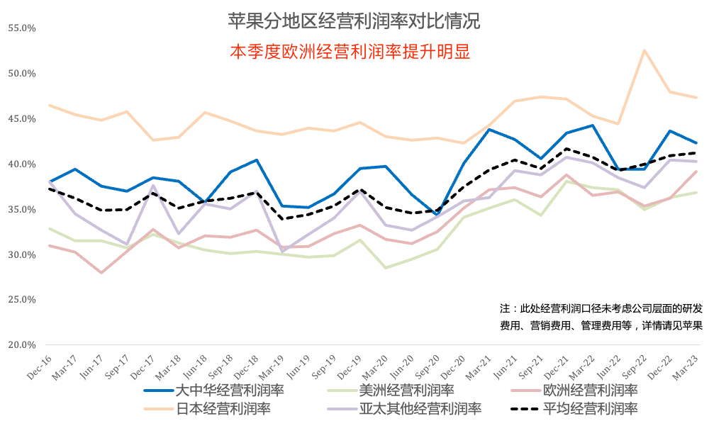 十张图带你看懂苹果最新财报