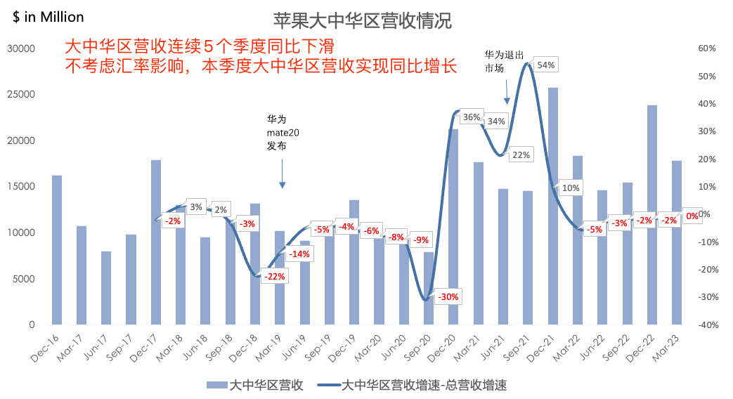 十张图带你看懂苹果最新财报