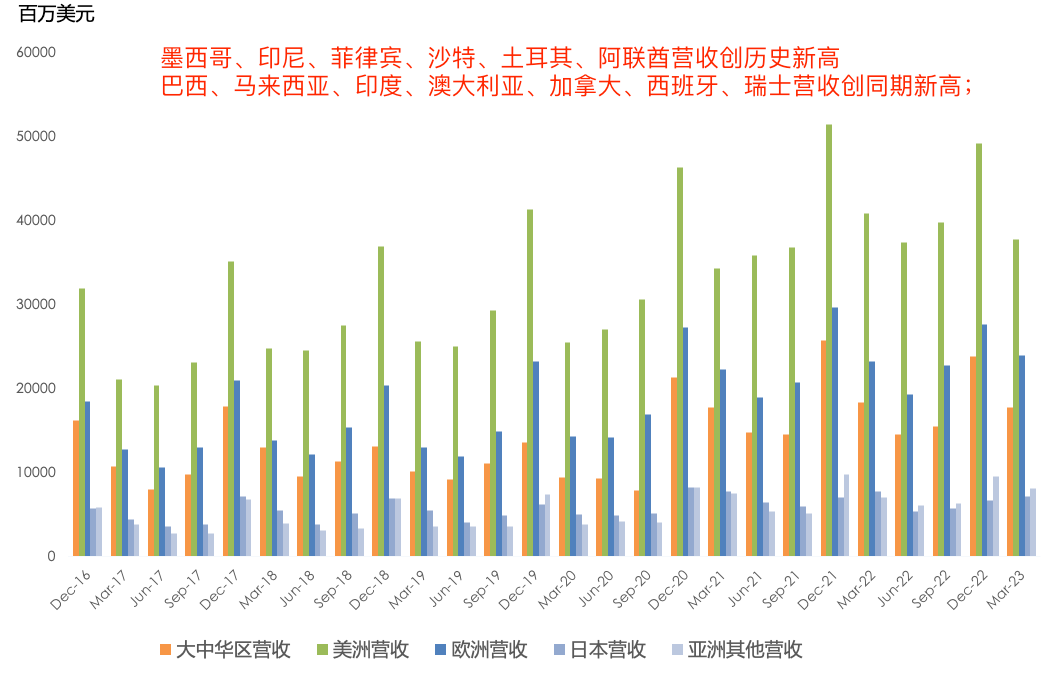 十张图带你看懂苹果最新财报