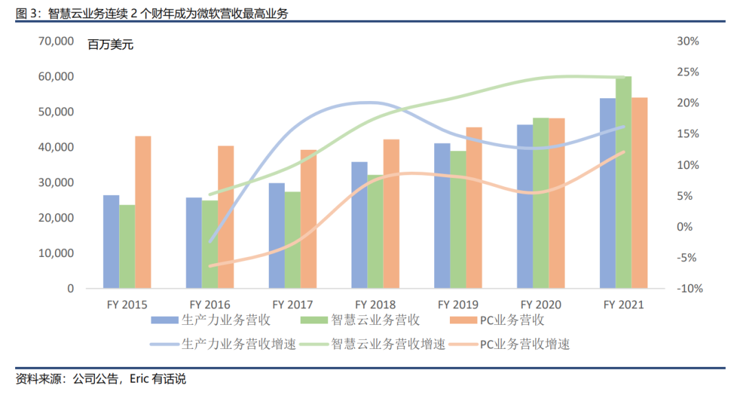 微软系列之二：微软市值全球第一！带你走进低调的数字化王者