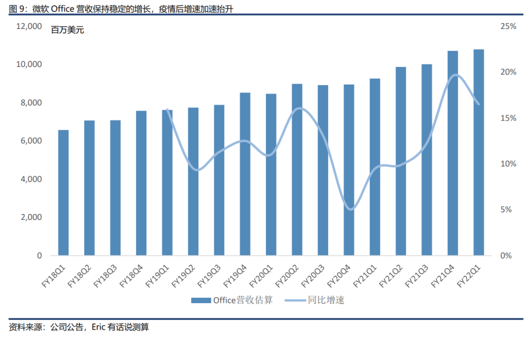 微软系列之二：微软市值全球第一！带你走进低调的数字化王者