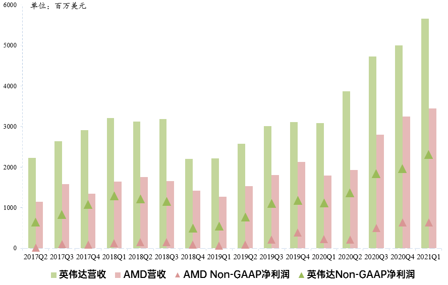 最强半导体财报!英伟达业绩有望连续5个季度创历史
