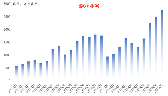 最强半导体财报!英伟达业绩有望连续5个季度创历史