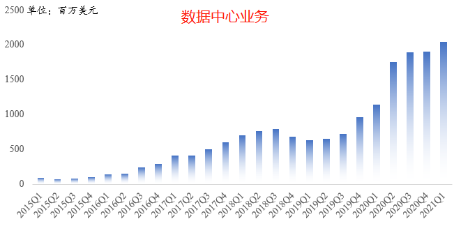 最强半导体财报!英伟达业绩有望连续5个季度创历史