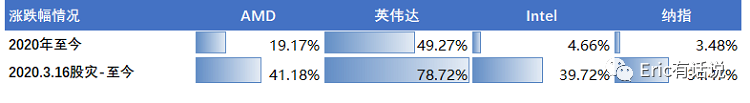 英伟达还有边界吗?
