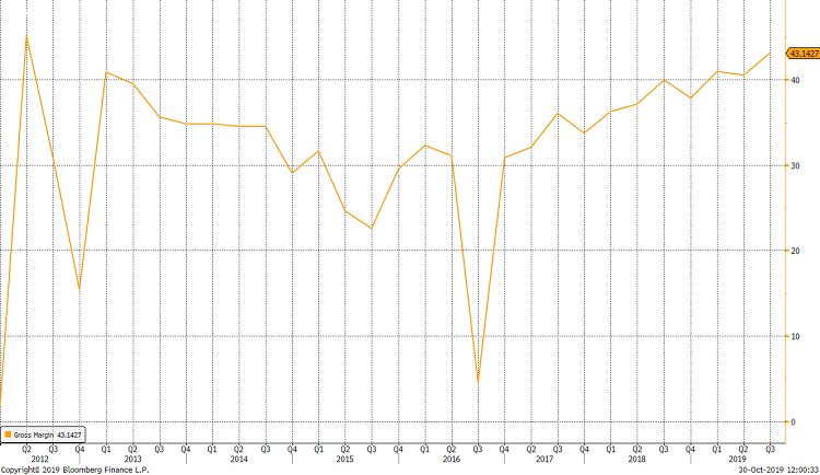 盘后巨振8%,AMD Q3财报成色几何?