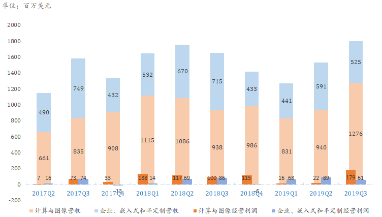 盘后巨振8%,AMD Q3财报成色几何?