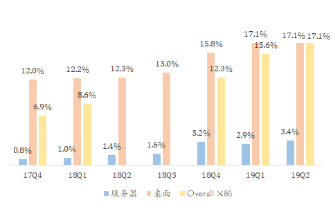 盘后巨振8%,AMD Q3财报成色几何?