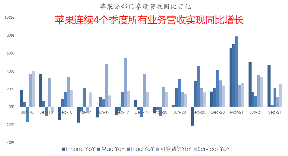 苹果跌落神坛?9张图带你看懂苹果最新财报
