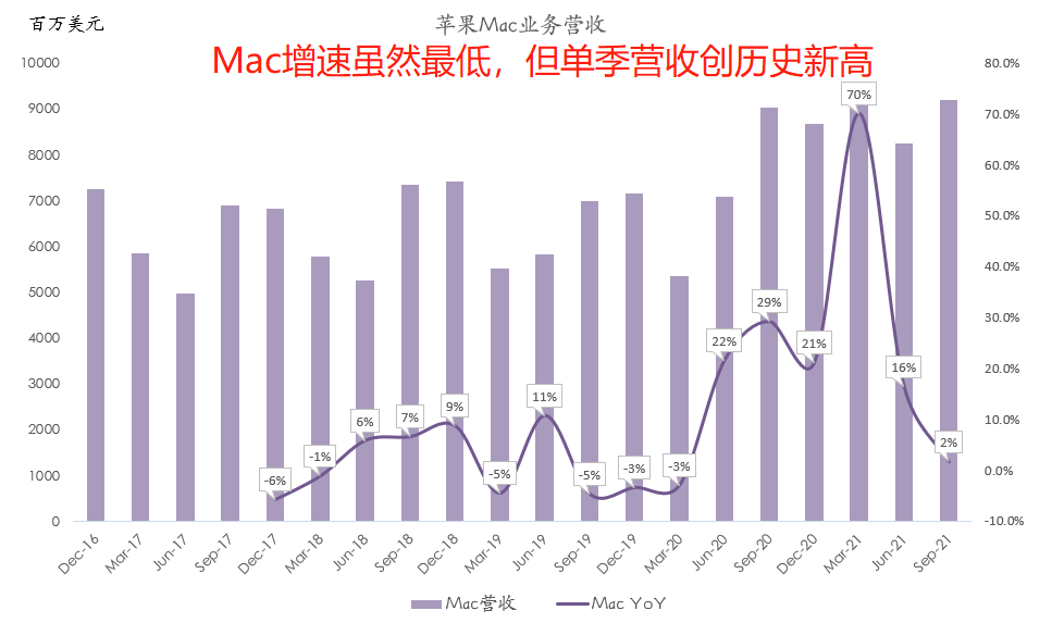 苹果跌落神坛?9张图带你看懂苹果最新财报