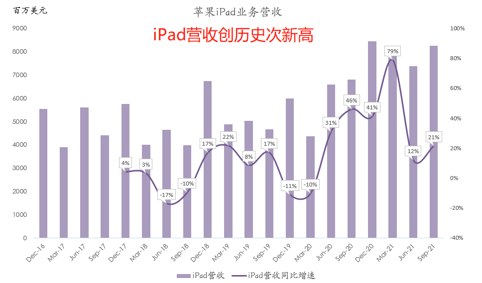 苹果跌落神坛?9张图带你看懂苹果最新财报
