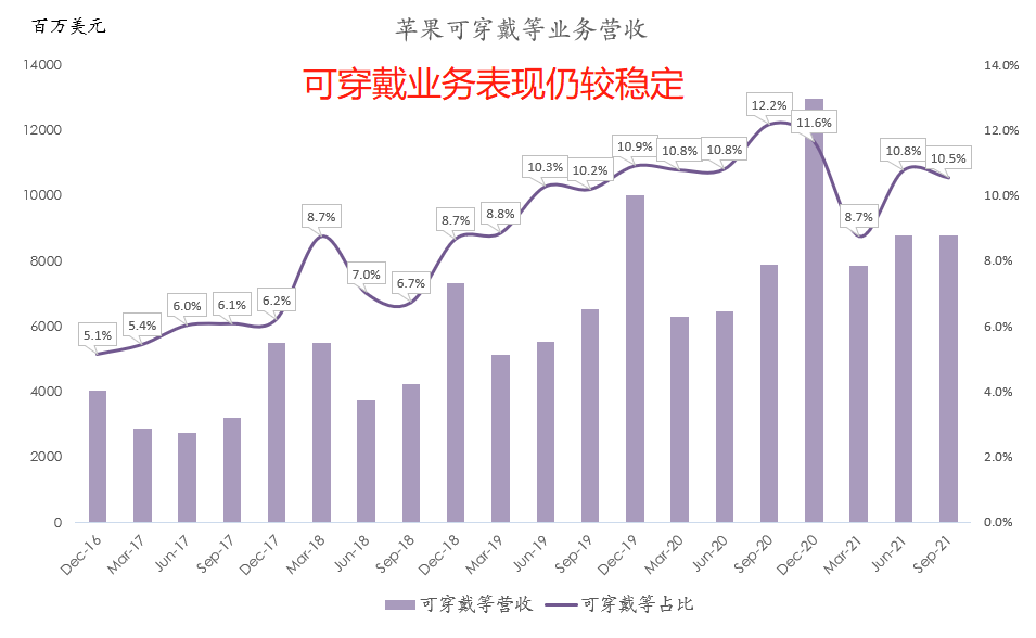 苹果跌落神坛?9张图带你看懂苹果最新财报