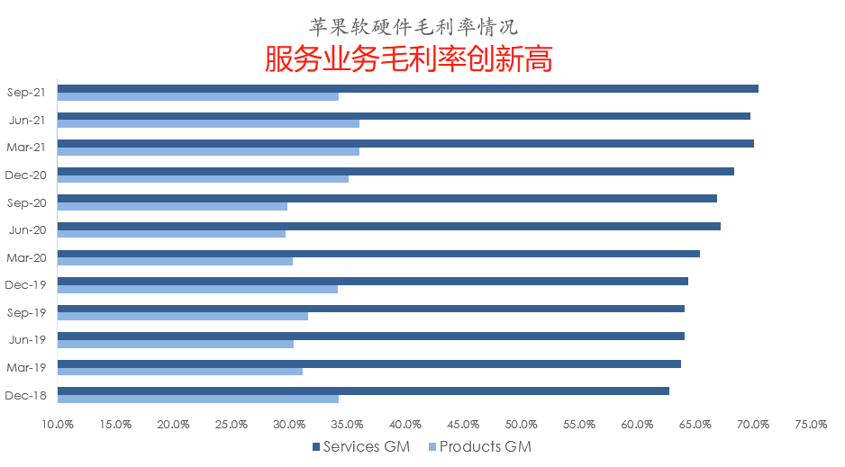 苹果跌落神坛?9张图带你看懂苹果最新财报