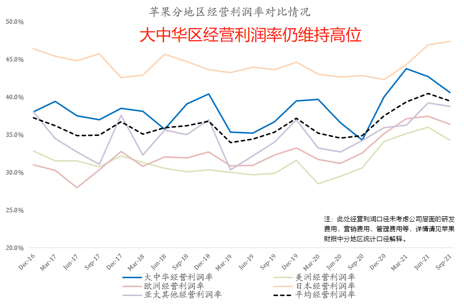 苹果跌落神坛?9张图带你看懂苹果最新财报