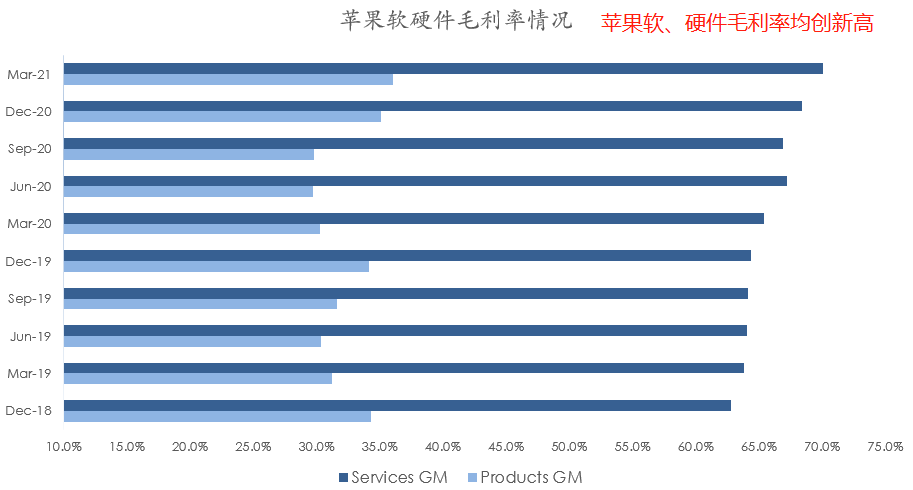 六张图看懂苹果最新财报