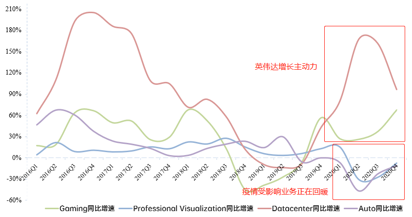 最强半导体公司！英伟达有望连续四个季度营收创历史