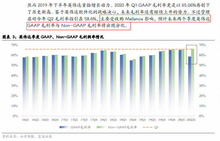 英伟达未来能到站上万亿之巅吗？