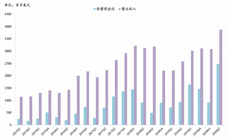 英伟达未来能到站上万亿之巅吗？