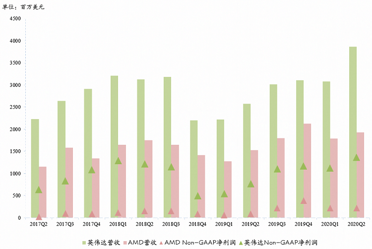 英伟达未来能到站上万亿之巅吗？
