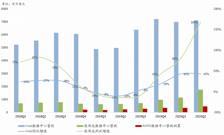英伟达未来能到站上万亿之巅吗？