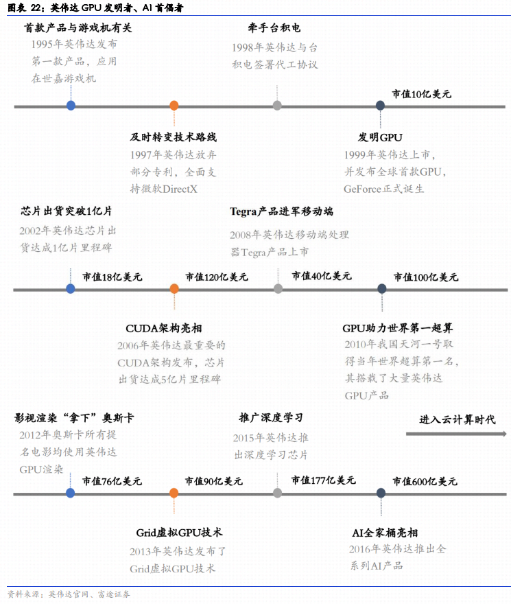 英伟达未来能到站上万亿之巅吗？