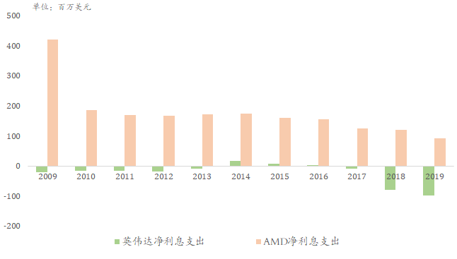 AMD暴雷了?并没有