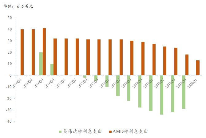 AMD变了，变得更加自信了