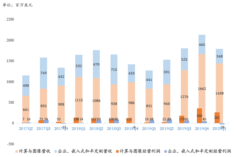 AMD变了，变得更加自信了