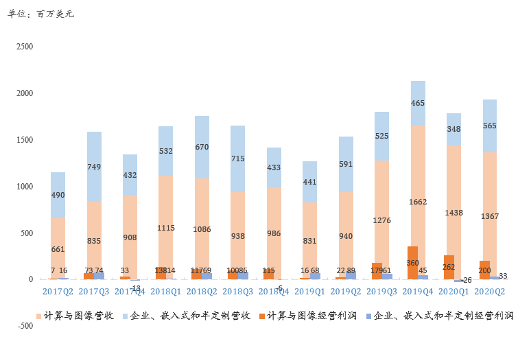AMD逆袭神话有望延续,下半年仍乐观