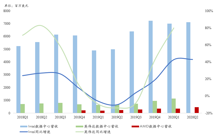 AMD逆袭神话有望延续,下半年仍乐观
