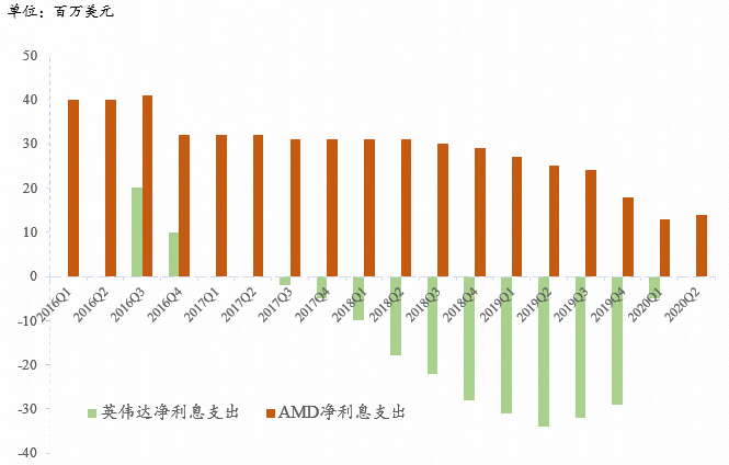 AMD逆袭神话有望延续,下半年仍乐观