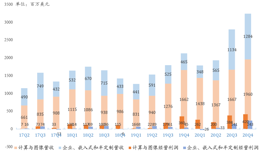 AMD历史最佳财报！PC业务创记录，次时代主机开局完美
