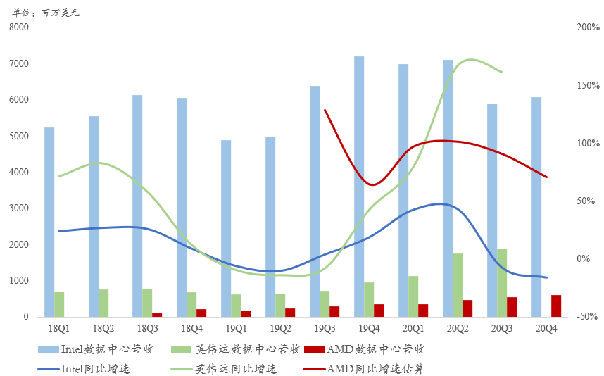 AMD历史最佳财报！PC业务创记录，次时代主机开局完美