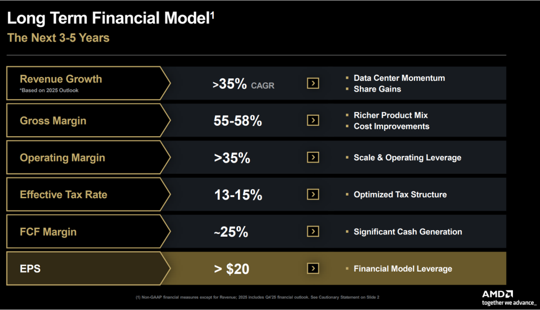 AMD Q4财报一览：Q1指引环比下滑，2026上半年业绩空窗期仍指望EPYC