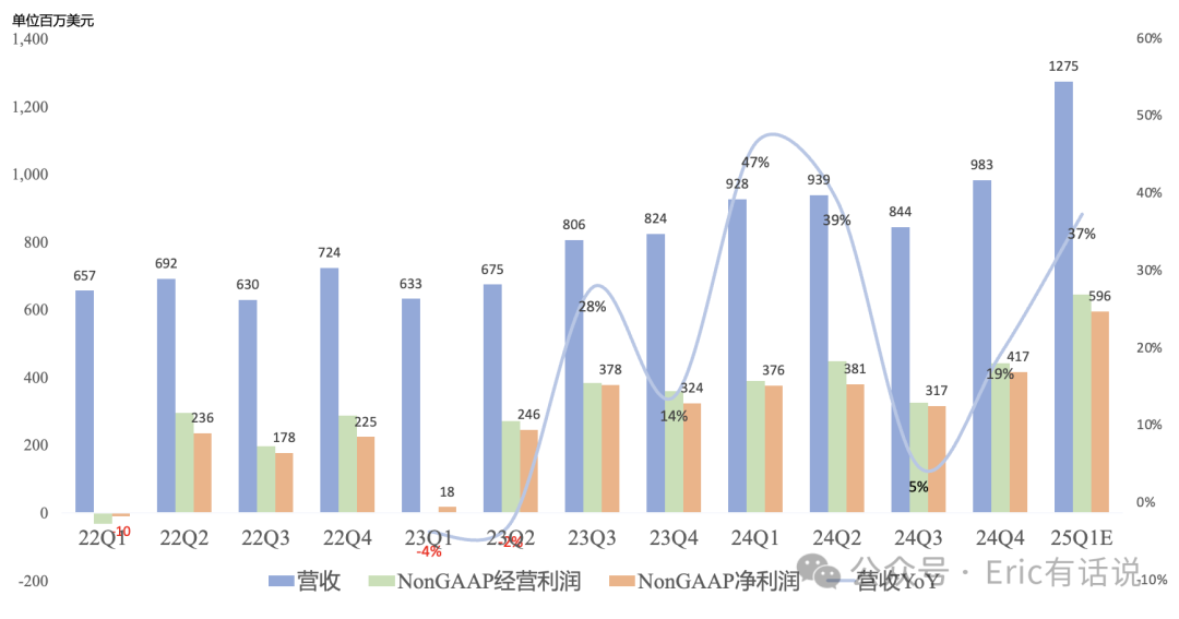 Arm FY25Q3财报一览：Arm V9渗透率连续2个季度停滞