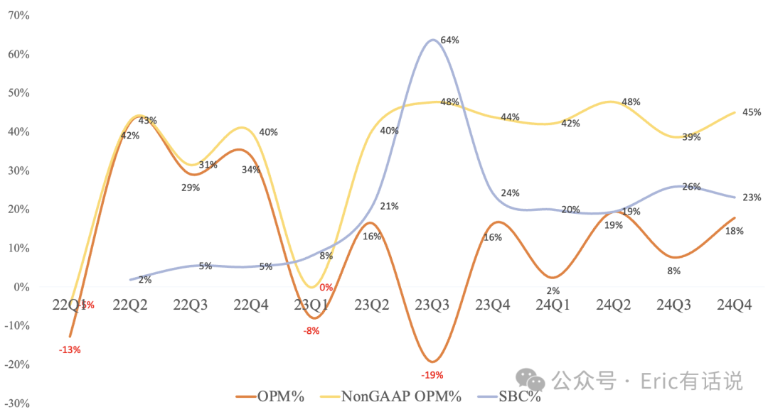 Arm FY25Q3财报一览：Arm V9渗透率连续2个季度停滞