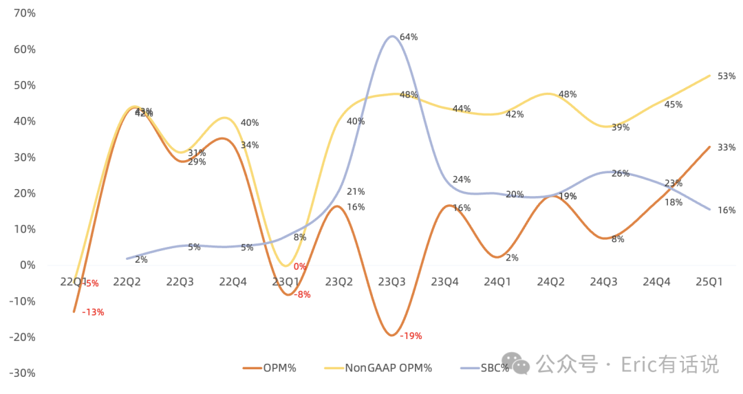 Arm FY25Q4财报一览:CSS助力V9渗透率终提升,管理层拒给全年指引