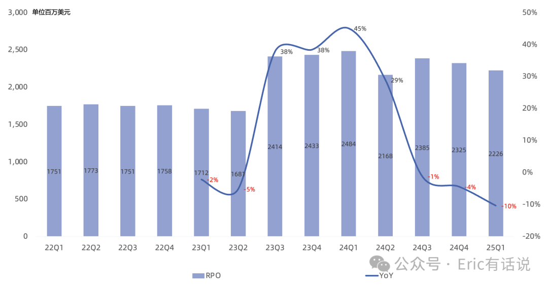 Arm FY25Q4财报一览:CSS助力V9渗透率终提升,管理层拒给全年指引