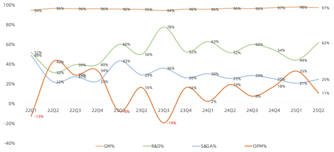 Arm FY26Q1财报一览：CSS推广顺利，但利润率被打回原形