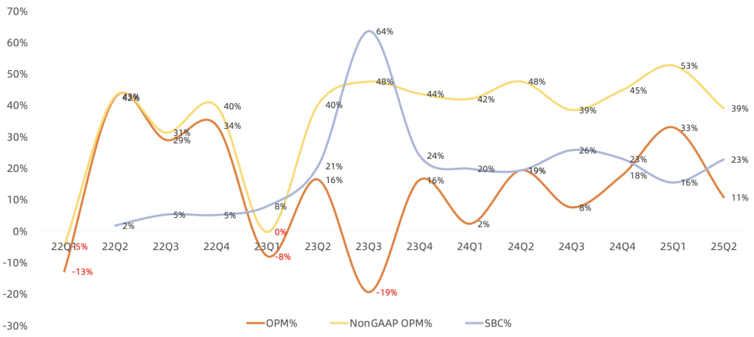 Arm FY26Q1财报一览：CSS推广顺利，但利润率被打回原形