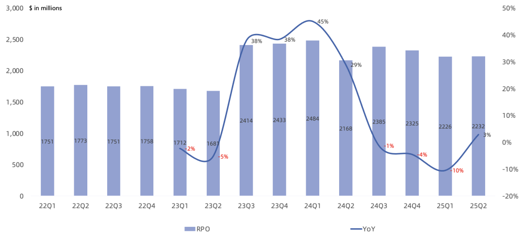 Arm FY26Q1财报一览：CSS推广顺利，但利润率被打回原形